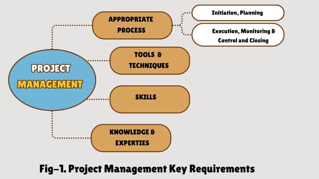 Project Management